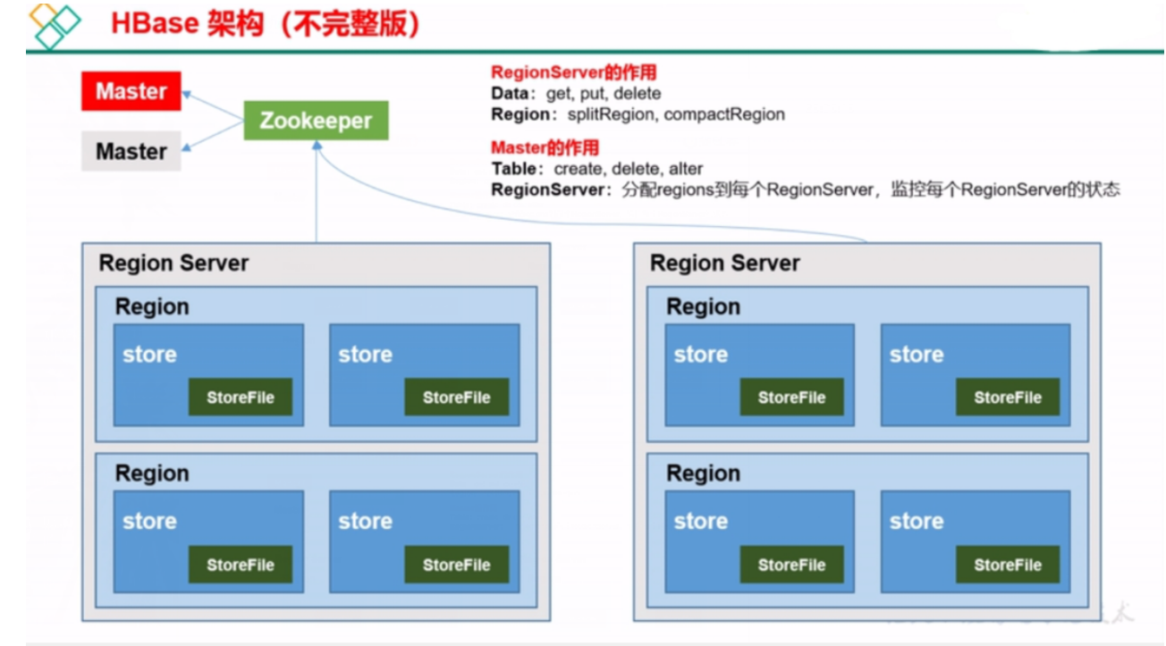 hbase phoenix 非结构化数据_数据_12