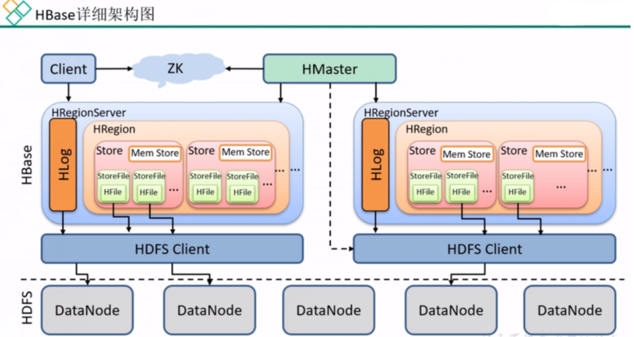 hbase phoenix 非结构化数据_表名_13