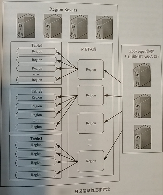 hbase phoenix 非结构化数据_HDFS_17