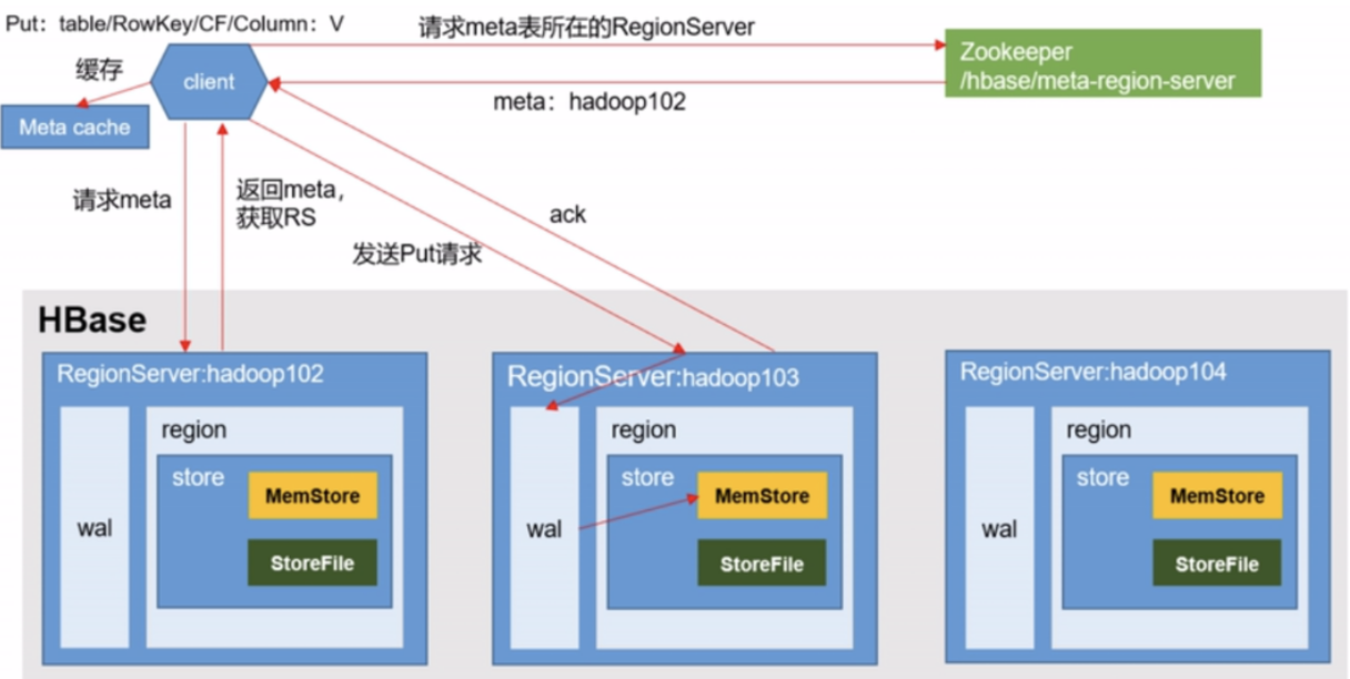 hbase phoenix 非结构化数据_HDFS_18