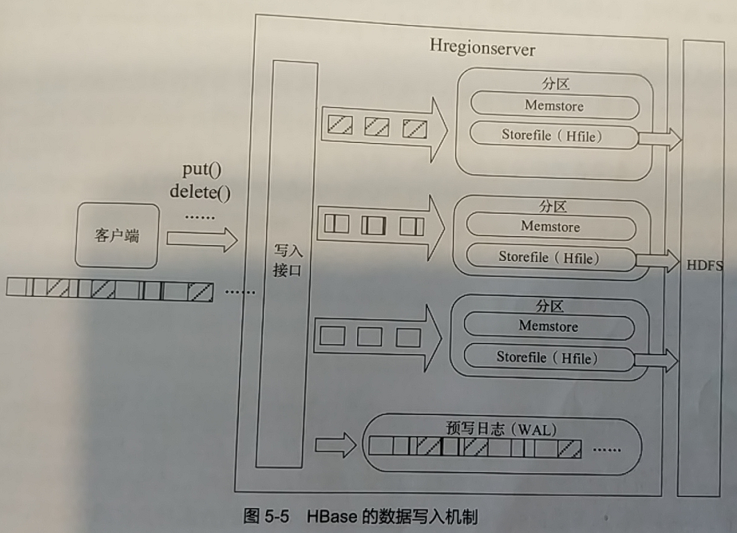 hbase phoenix 非结构化数据_数据_19