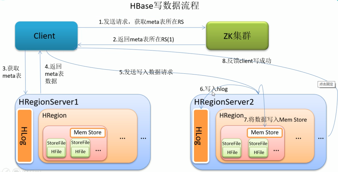 hbase phoenix 非结构化数据_表名_20