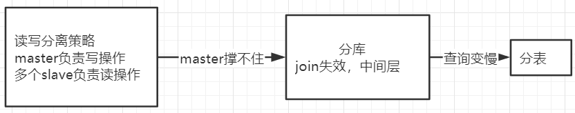 hbase phoenix 非结构化数据_HDFS_22