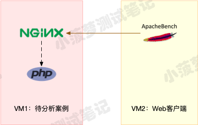 Android 系统CPU 使用计算_Nginx