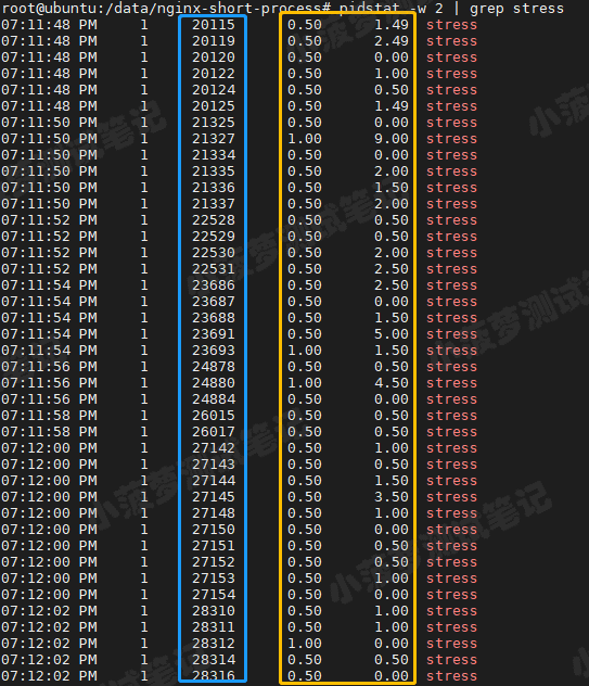 Android 系统CPU 使用计算_Nginx_16