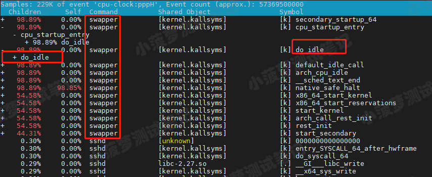 Android 系统CPU 使用计算_上下文切换_18