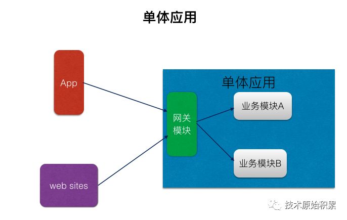 多个微服务 共用logback配置_后端服务