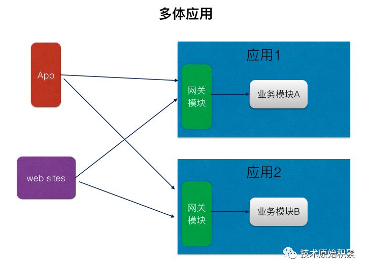 多个微服务 共用logback配置_后端服务_02