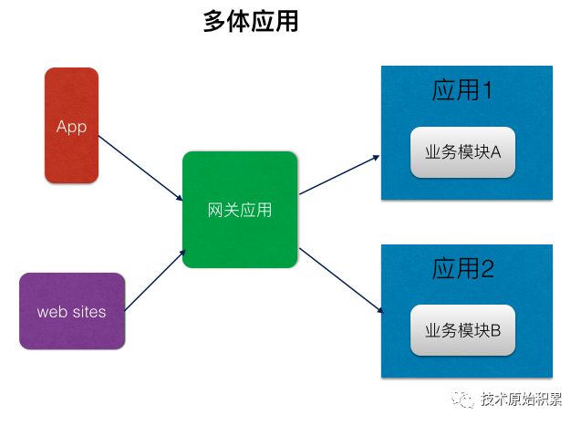 多个微服务 共用logback配置_后端服务_03