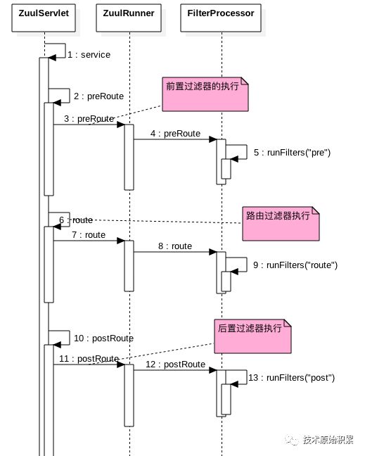 多个微服务 共用logback配置_移动设备_06