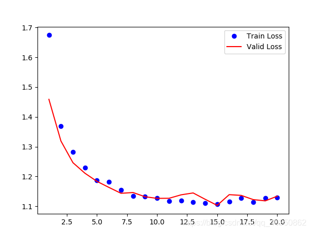 pytorch bf16训练_2d