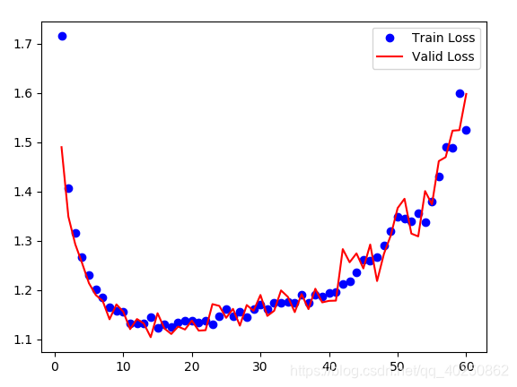 pytorch bf16训练_2d_02