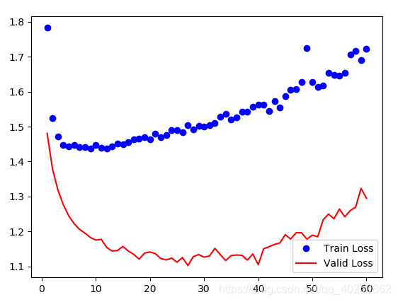 pytorch bf16训练_pytorch bf16训练_03