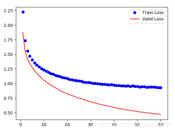 pytorch bf16训练_Test_04