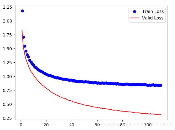 pytorch bf16训练_pytorch bf16训练_05