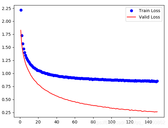 pytorch bf16训练_2d_06