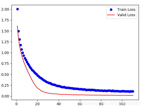 pytorch bf16训练_Test_07