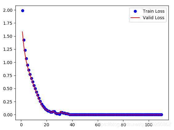 pytorch bf16训练_sed_08