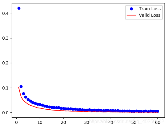 pytorch bf16训练_2d_09