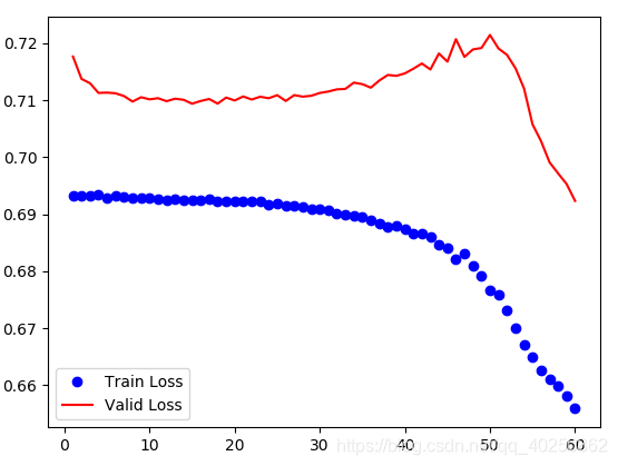 pytorch bf16训练_Test_10