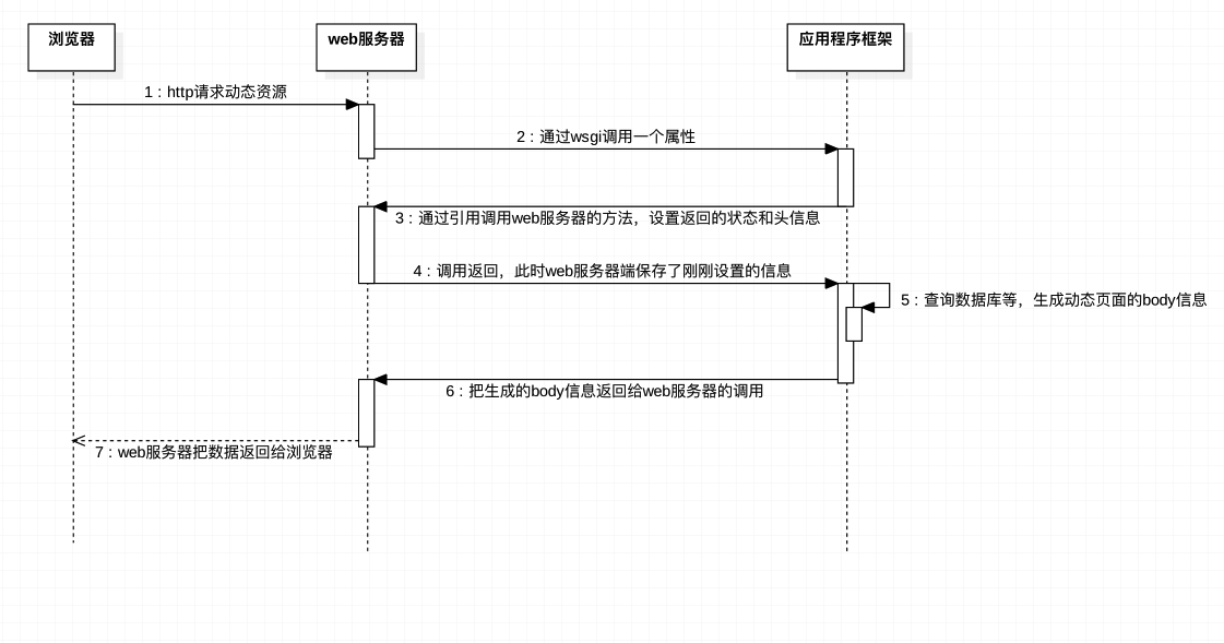 python启动friefox_Web_07