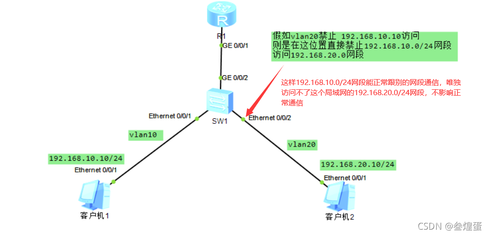 acl中deny tcp established的作用_访问控制列表