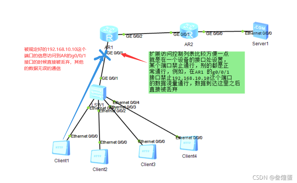 acl中deny tcp established的作用_端口号_02