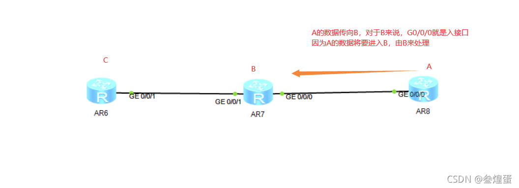 acl中deny tcp established的作用_udp_03