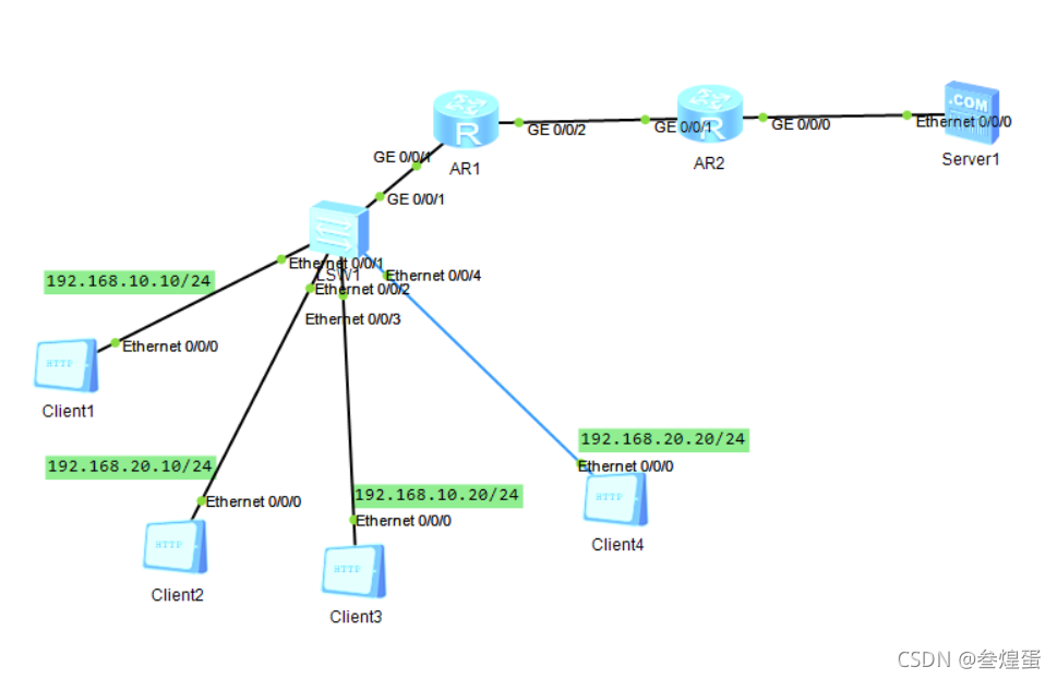 acl中deny tcp established的作用_IP_12