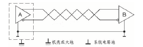 MAX485ESA使能引脚_双绞线_05