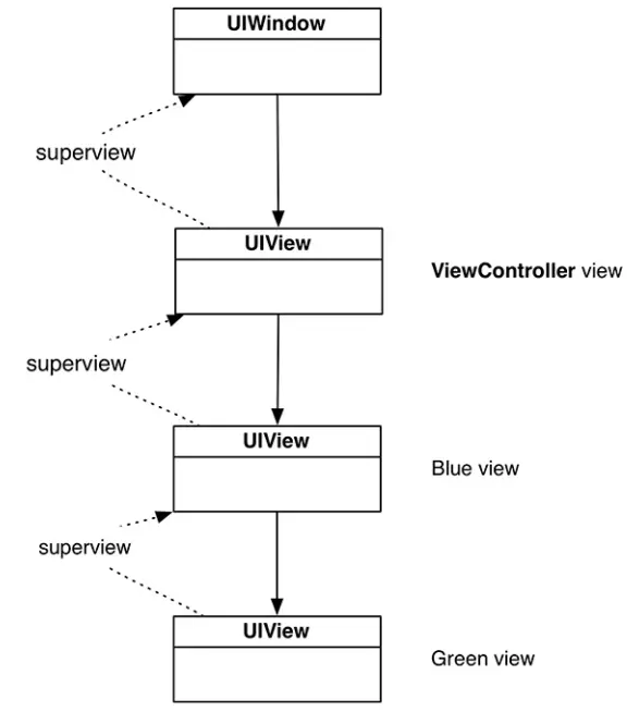 Android 查看视图层次_swift_09