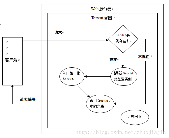 在一个java服务中手动提交某一部分的代码_生命周期_02