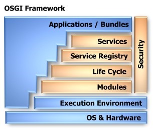 如何从DFS namespace server中删除不需要的服务器_java