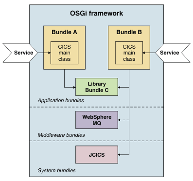 如何从DFS namespace server中删除不需要的服务器_runtime_05