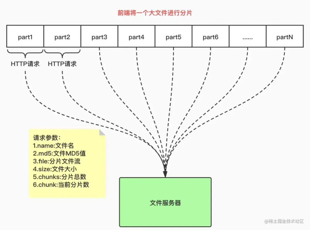 前端response接收zip文件_ux_03