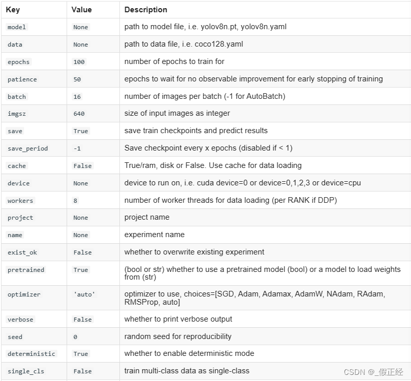 yolov5参数修改参数使用gpu_json