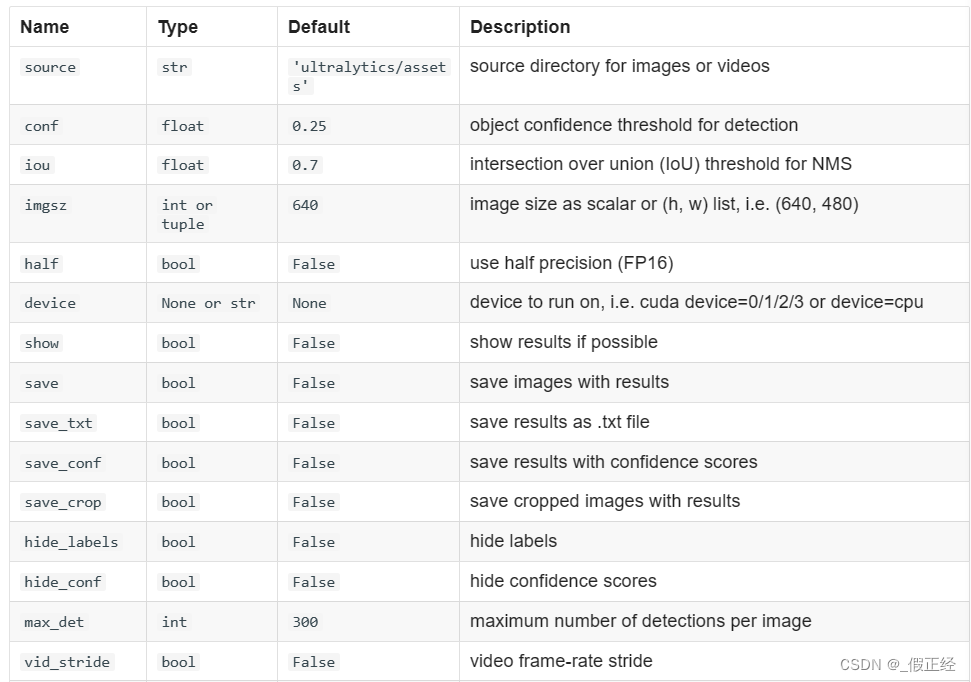 yolov5参数修改参数使用gpu_json_05