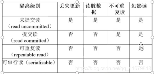 sql server 2012 并发线程数_数据_02