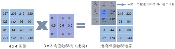 python意图训练_数据_14