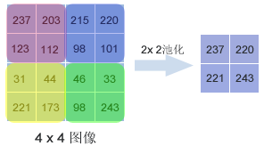 python意图训练_归一化_15