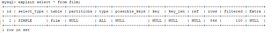 mysql性能下降_mysql性能下降