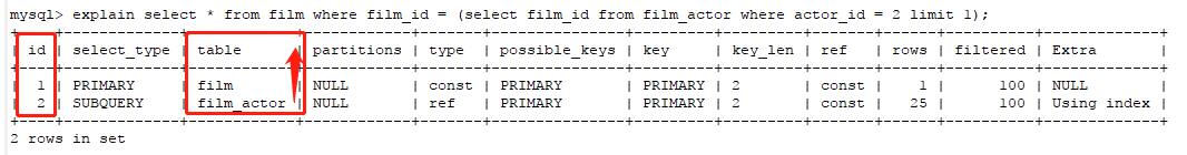 mysql性能下降_mysql执行计划中性能最差的是_03