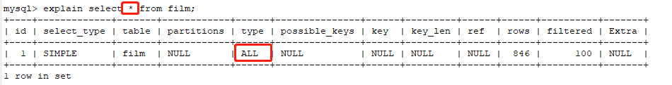 mysql性能下降_SQL_04