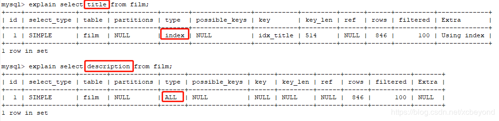 mysql性能下降_SQL_05