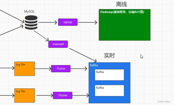 kafuka实时监控数据库新增数据 after_数据_02