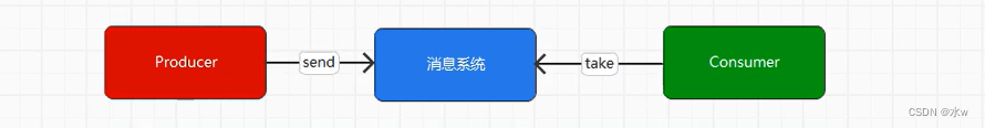 kafuka实时监控数据库新增数据 after_消息队列_09