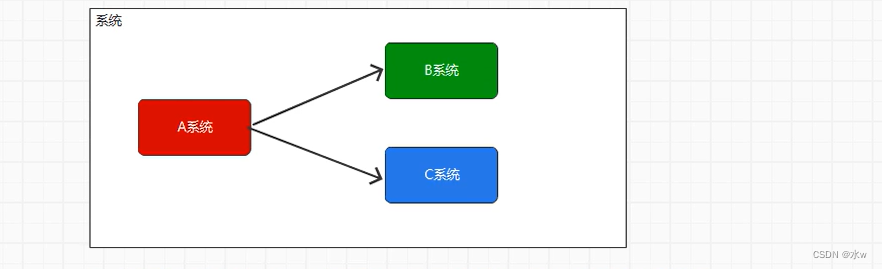 kafuka实时监控数据库新增数据 after_java_10