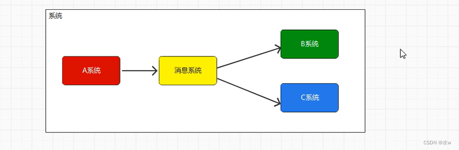 kafuka实时监控数据库新增数据 after_前端_11