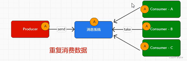 kafuka实时监控数据库新增数据 after_前端_12