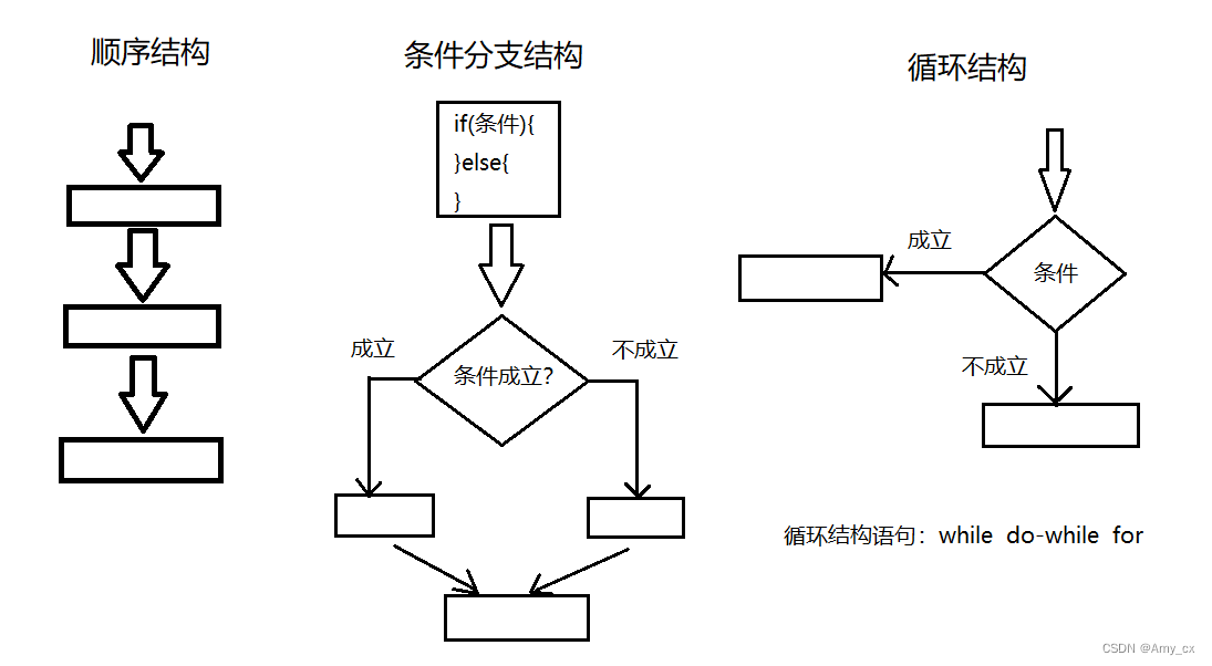 javascript表示整除_前端_02